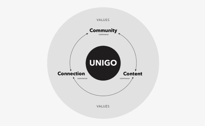Unigo Brand Values